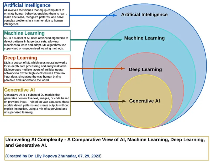 The AI Readiness Gap: Why Most Organizations Are Building on Foundations That Cannot Support What They Are Deploying