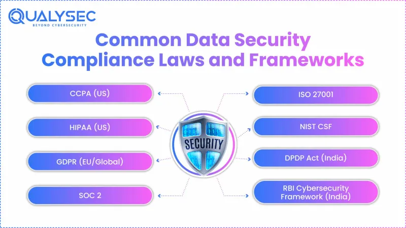 One Country, Fifty Rulebooks: How Fragmented State Privacy Laws Are Forcing Enterprises to Over-Engineer Their Infrastructure